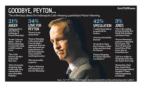 Peyton Manning&#39;s quotes, famous and not much - QuotationOf . COM via Relatably.com