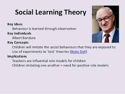 Social-Learning Theory - G-Team via Relatably.com