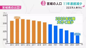Yahoo!ニュース - News update