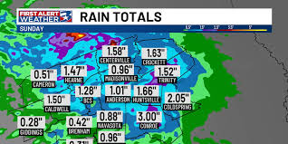 KBTX News 3 - News update