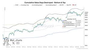 Bitcoin Price Predictions: Rally to $120K or Even $155K?