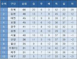 네이트 - News update