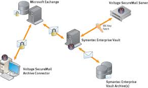 Image result for legal vault image