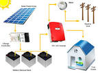 Solar battery systems
