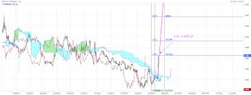 INNATE PHARMA : INNATE PHARMA - ON SE LAISSE PORTER PAR LA VAGUE 3 D'ELLIOTT EN DAILY