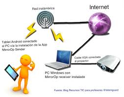 Resultado de imagen para qué se necesita para conectarse a internet