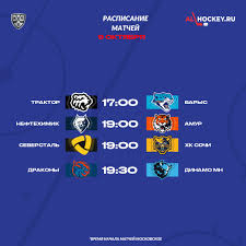 Allhockey.ru - News update