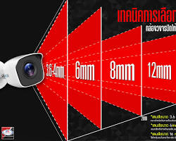 รูปภาพเลนส์กล้องวงจรปิด
