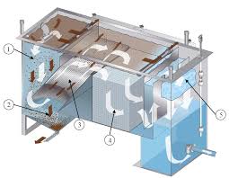 High Efficient Oil Water Separator | EFI Clarification ...