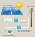 Principe de fonctionnement des panneaux solaires photovoltaques