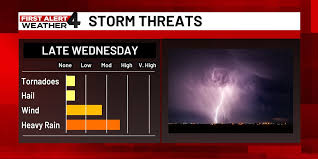 First Alert Weather Day: Strong to severe thunderstorms possible late Wednesday