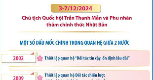 Hợp tác trên kênh nghị viện giữa Việt Nam và Nhật Bản đi vào thực chất, bền vững