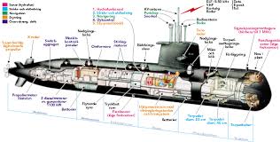 Image result for indian naval power 2015