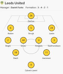 leeds%20united%20vs%20sunderland