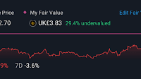 Investors in LSL Property Services (LON:LSL) have seen respectable returns of 51% over the past five years