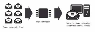 Resultado de imagen para antispam