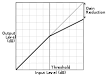 Formation MAO sur la compression dynamique - Elephorm