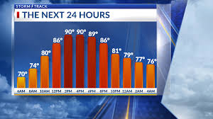 KSNT 27 News - News update
