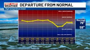 Accuweather: Pronóstico tranquilo en la costa, pero atención a Thanksgiving