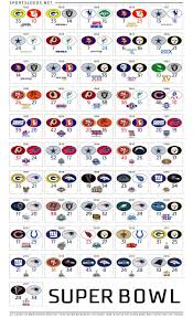 Image result for super bowl 2017 news