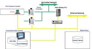 Image result for electrical installation