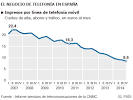 Comprar barato en internet