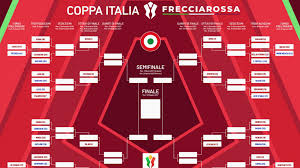 Trend Google: partite oggi