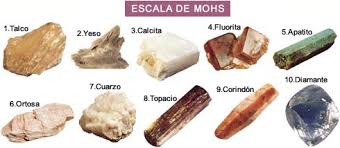 Resultado de imagen de escala de mohs