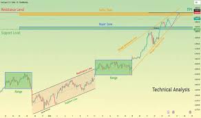 XAUUSD Bullish Structure Intact - $5,040 Ahead for THINKMARKETS:XAUUSD by LegionQ8