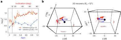 Supermassive black hole Polarimetric Imaging of a Flare near the Sagittarius A* Supermassive Black Hole using Orbital Tomography