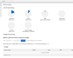 Image of OpenStack Dashboard