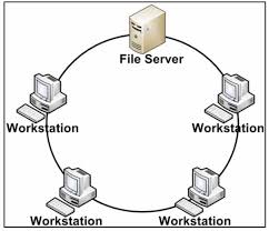 Hasil gambar untuk gambar topologi jaringan cincin