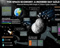 Planetary Mining