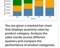 Image of bar chart showing sales by product category