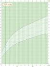 Images correspondant courbe de croissance de bebe