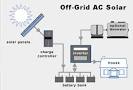Off Grid And Stand Alone Solar Power Systems - Energy Matters