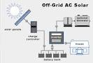 Off grid cabin solar power system