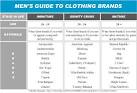 BRANDS : all our clothing brands for Men - Menlook