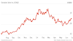 Solar Stocks - News and Discussion Alt Energy Stocks