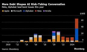Latest Stock Pullback Shows How Stretched This Market Has Become