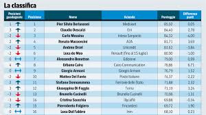 Corriere della Sera - News update