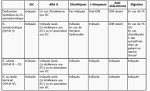 Traitement cardiologie