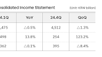 SK Telecom Announces 1Q 2025 Results – SK telecom newsroom