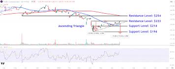 Investopedia - News update
