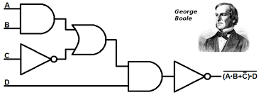 Image result for logic gates