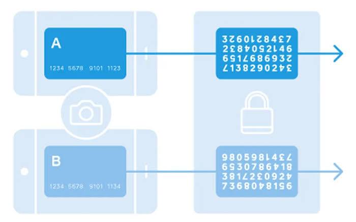 What Is Tokenization and How Does it Work? | Square