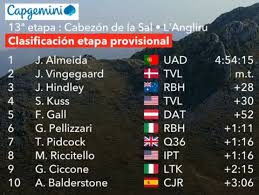 Ciclismo - News update