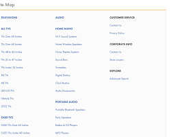 Image of HTML Sitemap Example