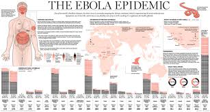 Image result for ebola