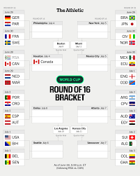 World Cup knockout bracket predictions: Picking the biggest shocks, best games and winners - The Athletic